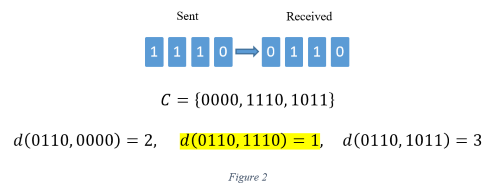 coding-theory-hamming-distance-and-perfect-error-correction